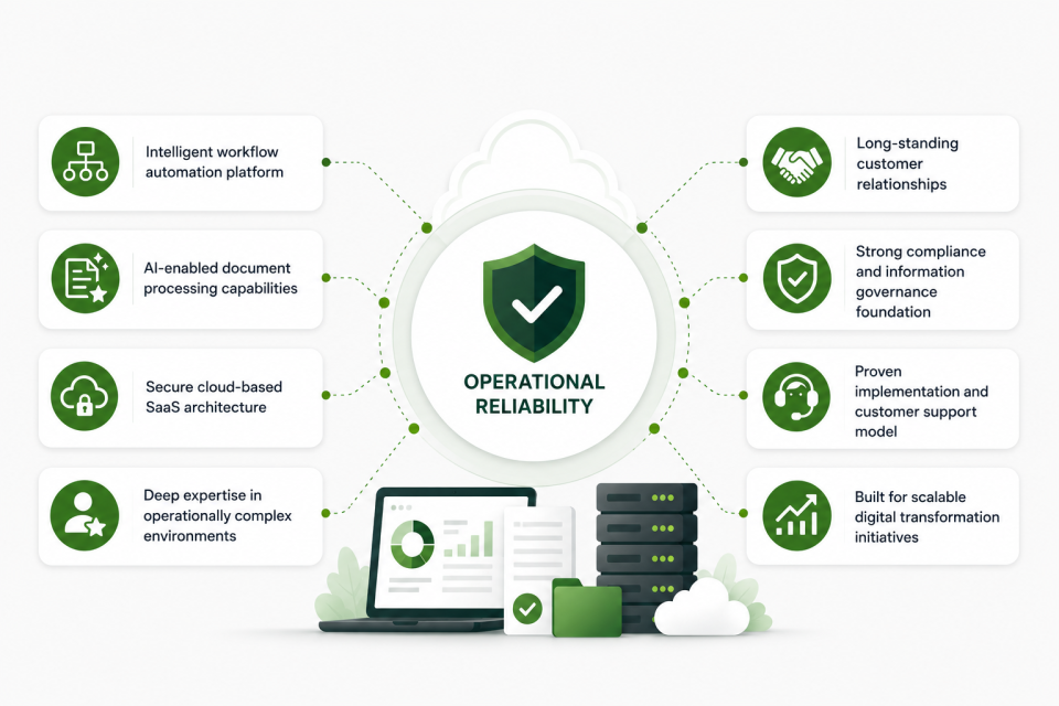 graphic shopwing operational reliabilty